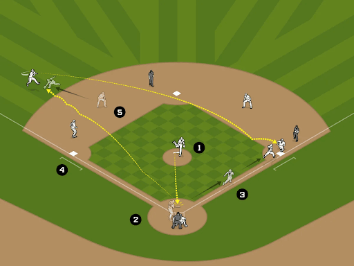Numbers represent events during a play captured by Statcast