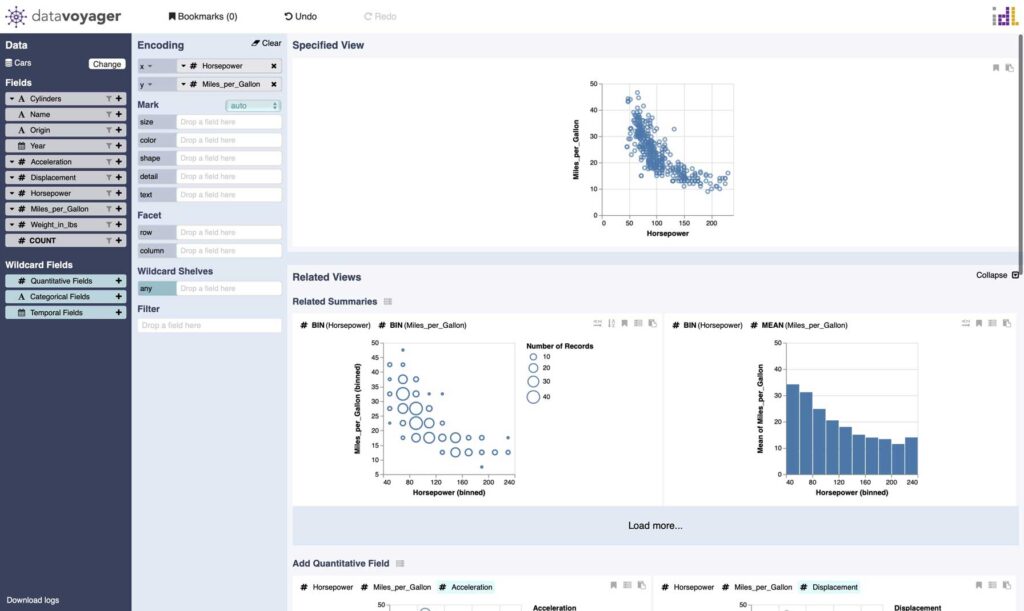 Voyager is a graphical interface that leverages chart recommendations for data exploration.