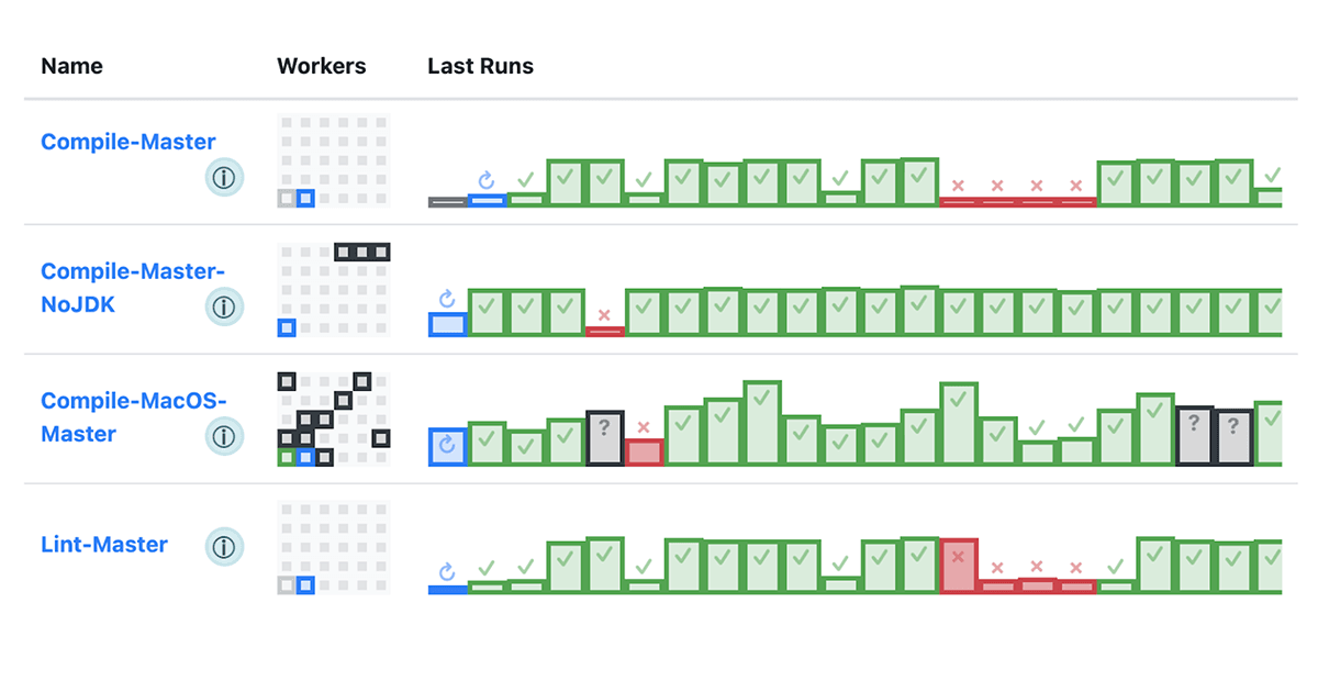 Databricks Runbot is a bespoke CI platform, written in Scala, managing our elastic 