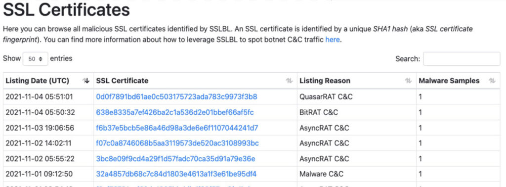 The SSLblacklist is run by abuse.ch with the goal of detecting malicious SSL connections.