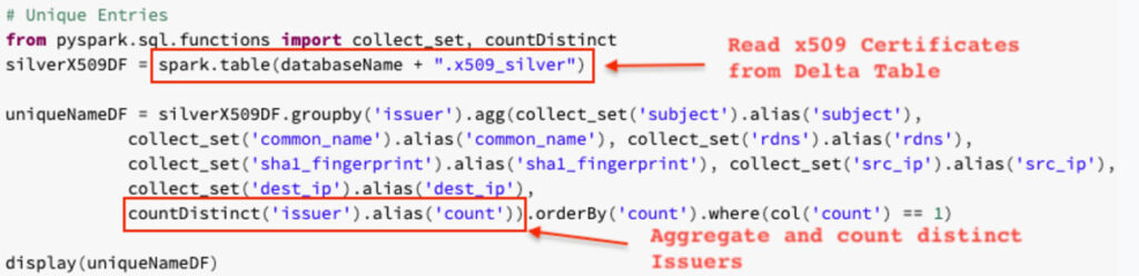 Example of how Databricks cyber threat hunting solution can be used to identify potential threats and vulnerabilities within TSL certificates.