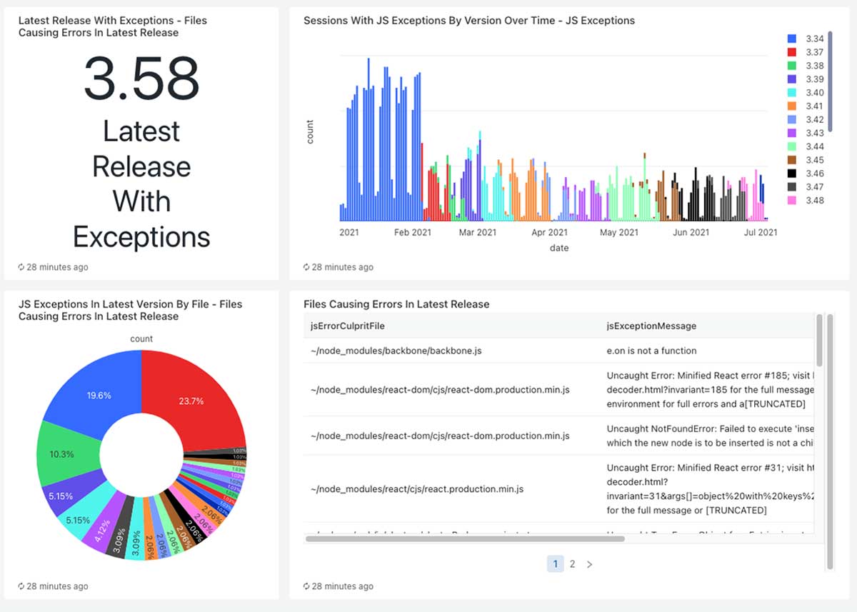 How Databricks Improved Its UX With a Novel, In-house JS Exception