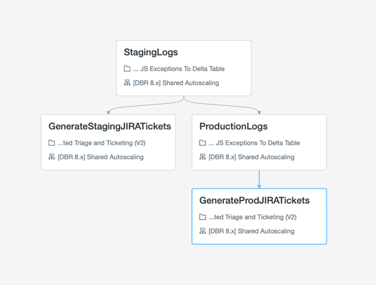 How Databricks Improved Its UX With a Novel, In-house JS Exception