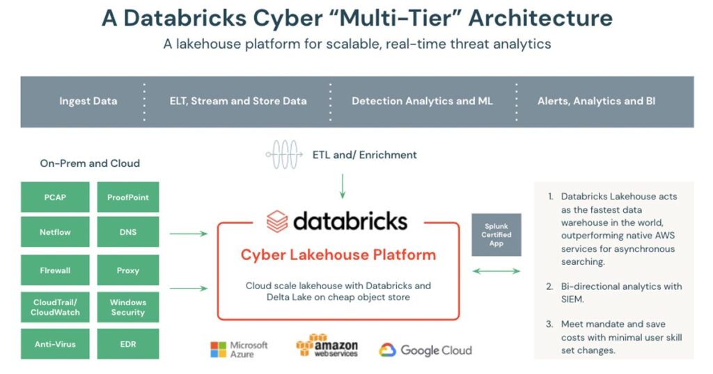 A Databricks Cyber "Multi-tier" Architecture