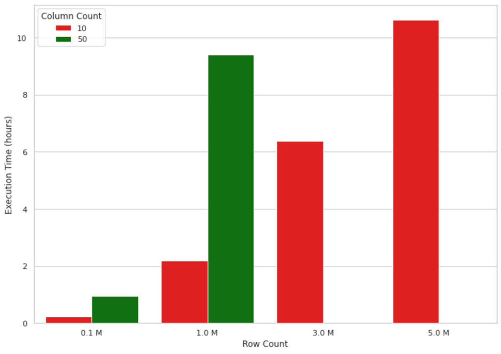 Single-node SHAP Calculation Execution Time