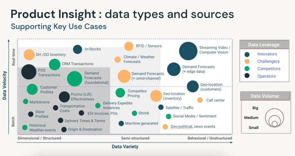 Product insight: data types and sources