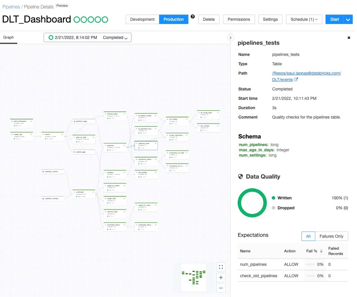  Databricks の Delta Live Tables ダッシュボードが、AWS、Azure Databricks、Google Cloud で利用可能になりました。