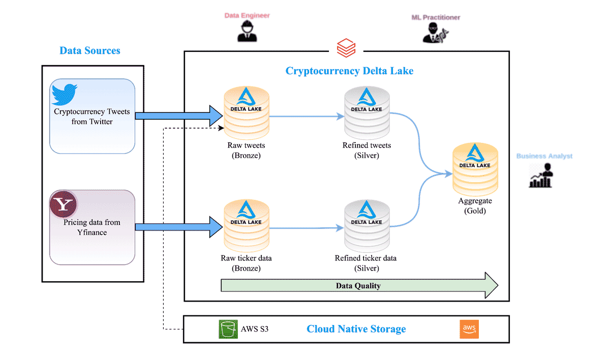 Extract cryptocurrency data