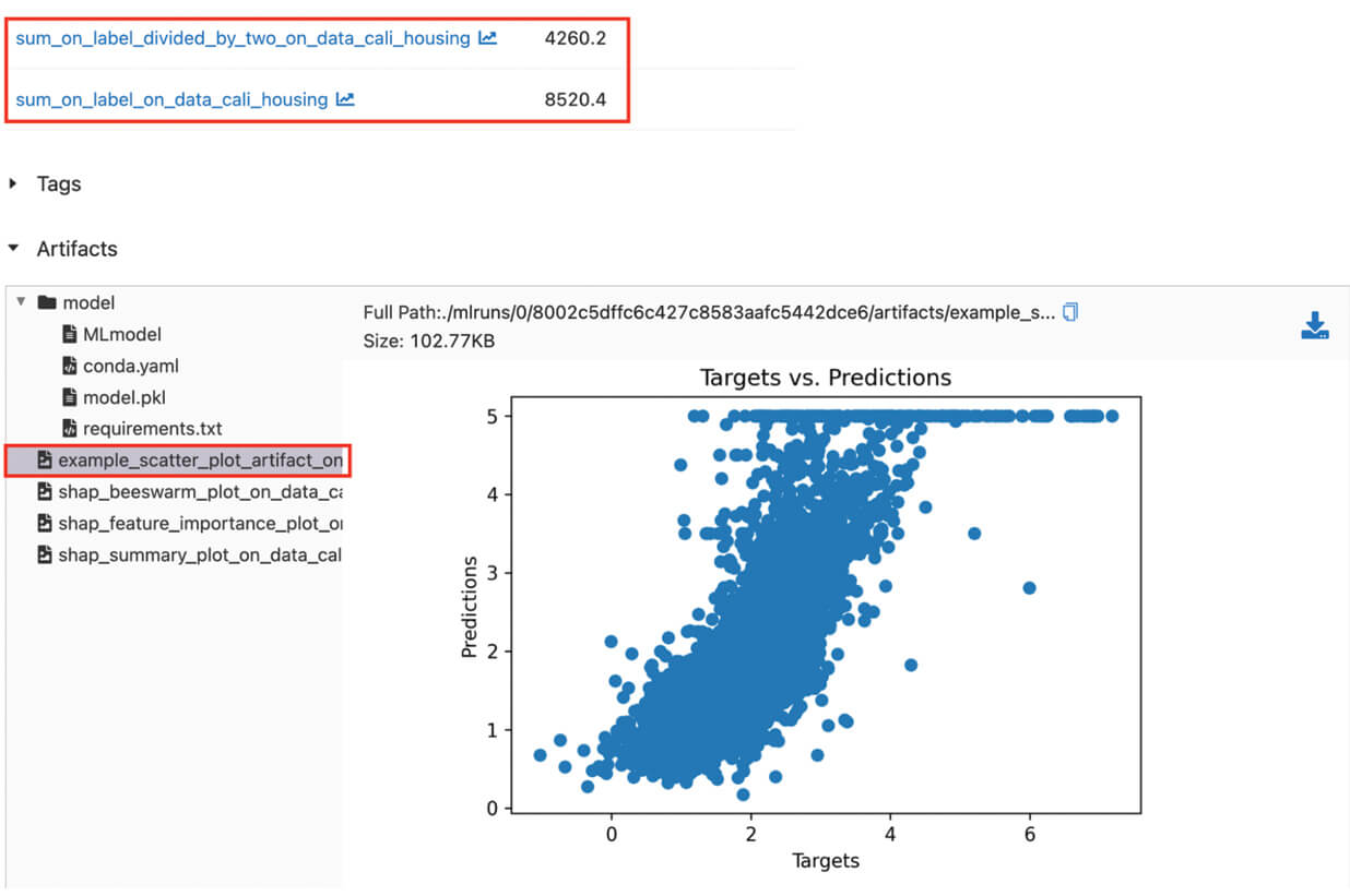 Example MLFlow scatter plot displaying targeted vs. predicted model results.