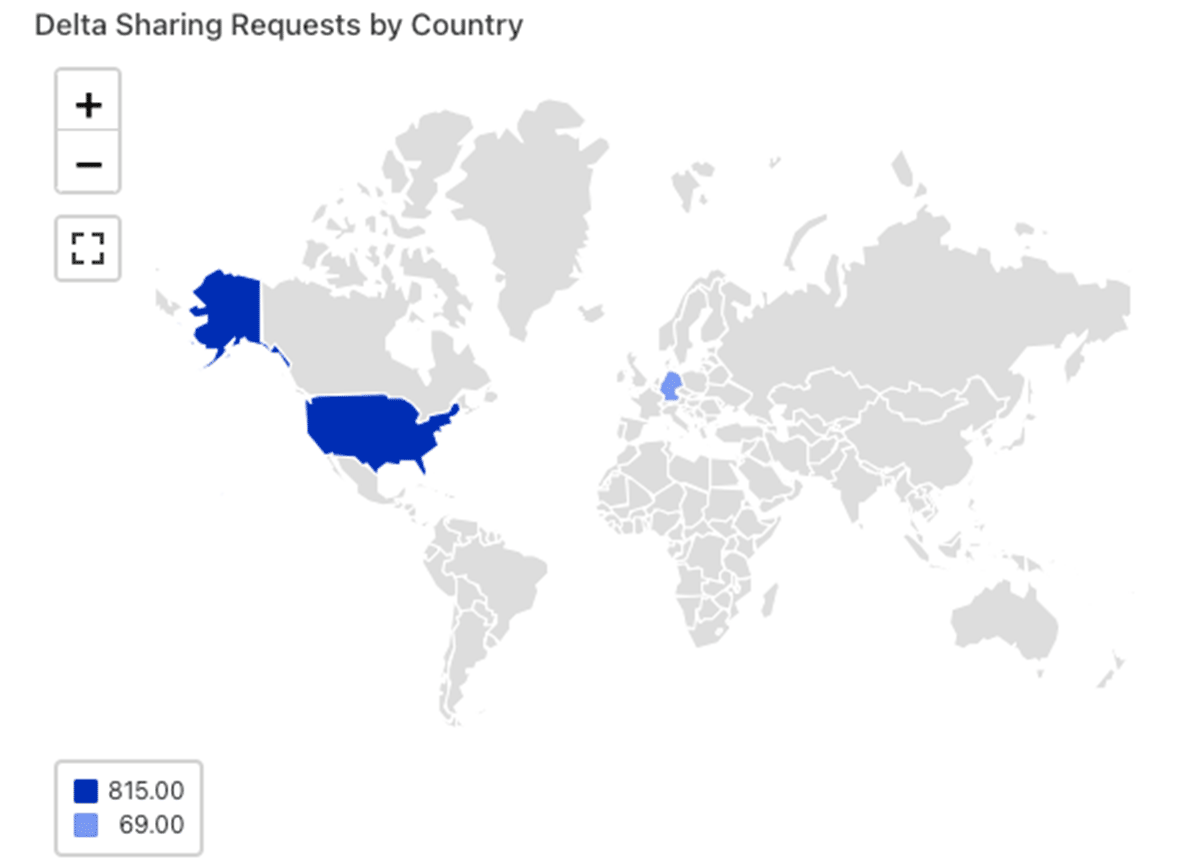 Sample Databricks SQL dashboard for Delta Live Tables (DLT) audit log project, reporting 'Delta Sharing requests by Country.'
