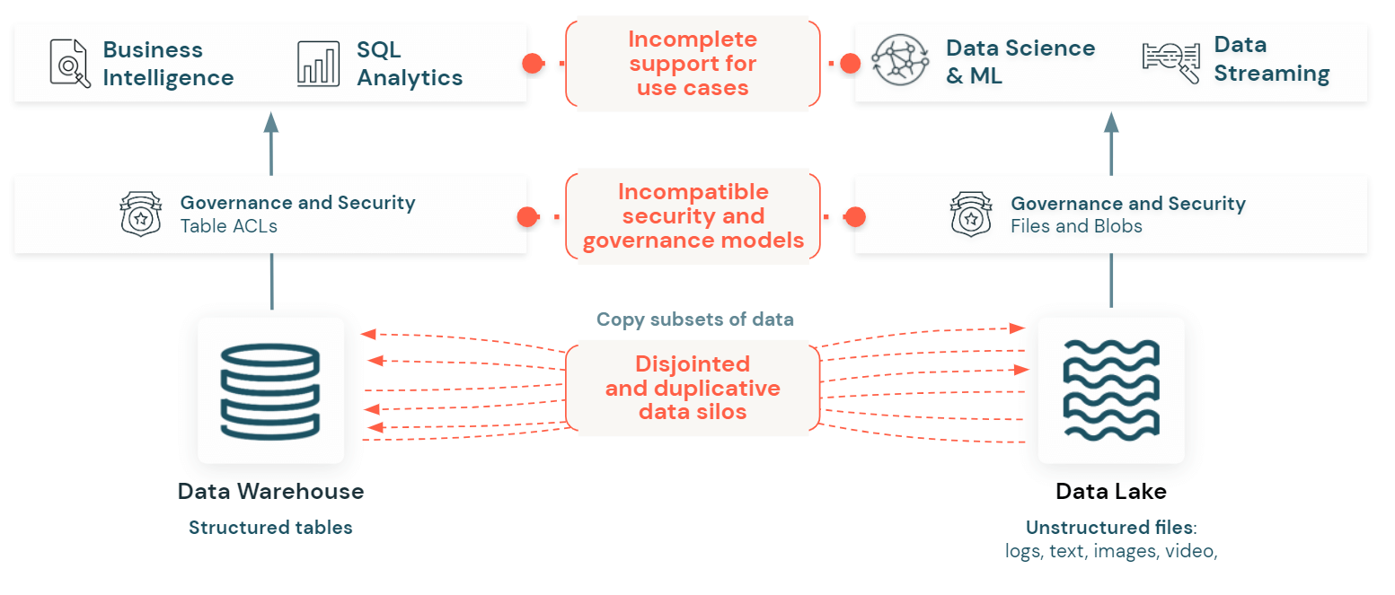 How to Build a QoS Solution for OTT Services - The Databricks Blog