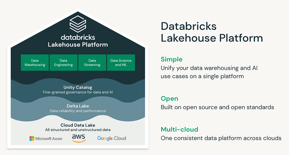 Databricks Lakehouse Platform offering