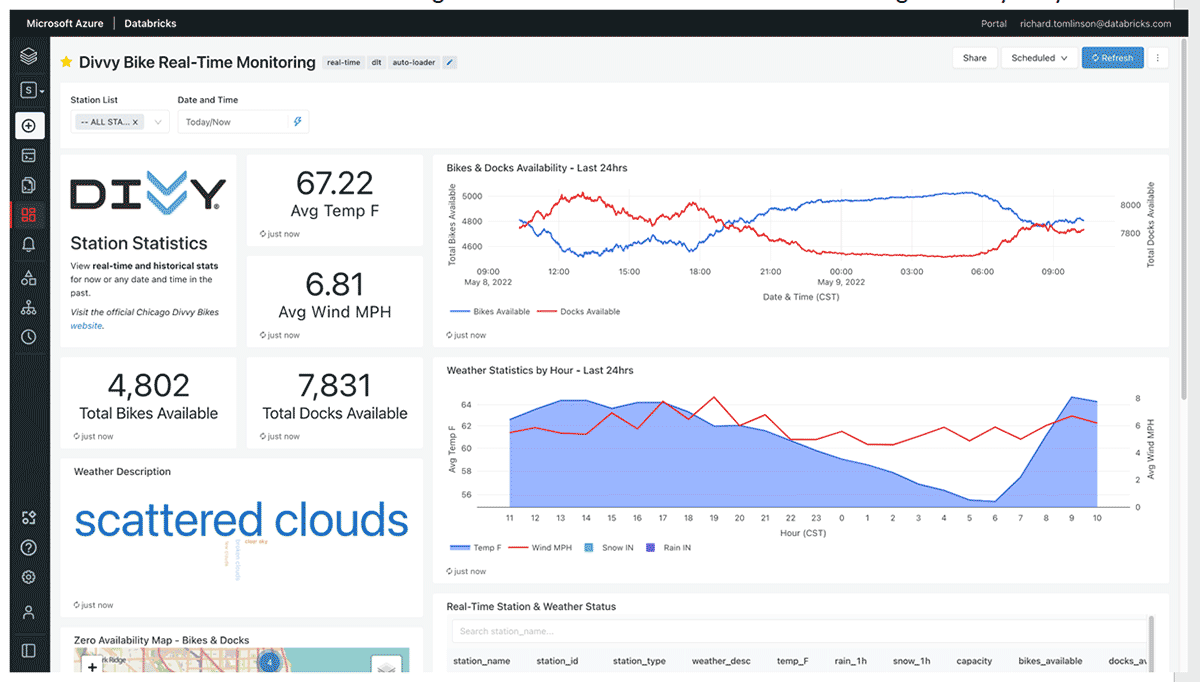 Databricks SQL dashboard with real-time data provided by the streaming pipeline built using Delta Live Tables.