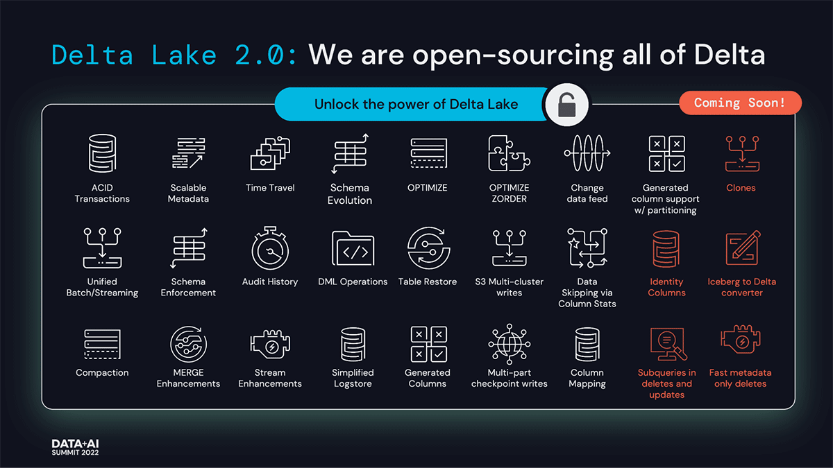 Delta 2.0 open-sourced features