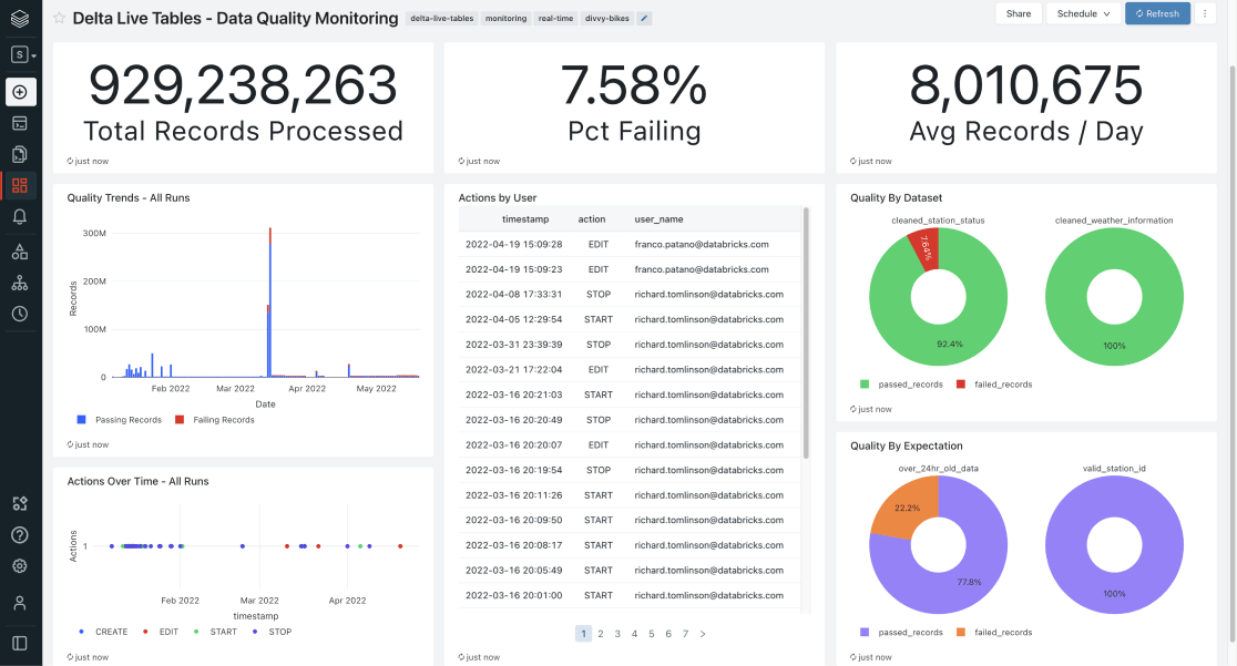 End-to-end observability and monitoring