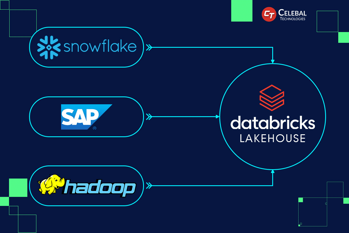 Fig. 2: Celebal Technologies solution for migrating to Databricks helps businesses move from Hadoop, SAP, or Snowflake to the lakehouse.